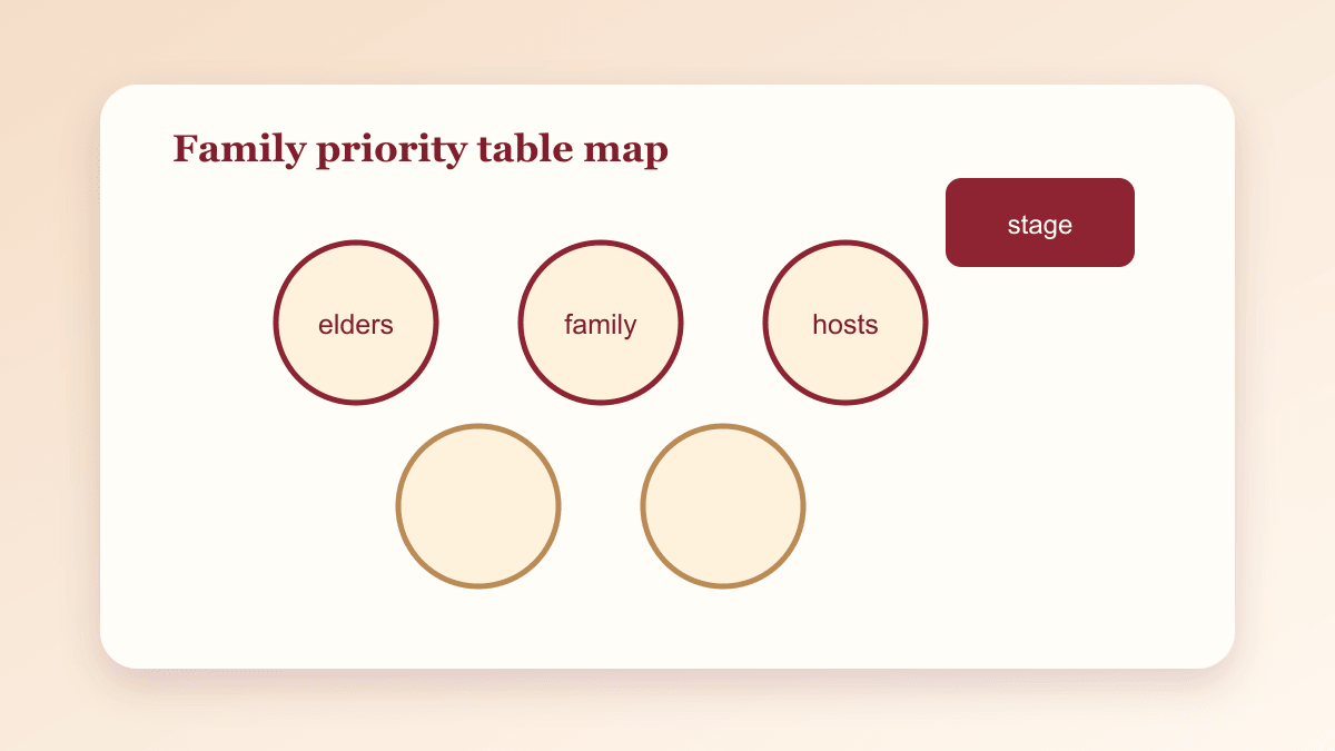 Chinese wedding banquet seating guide elder family and host table map